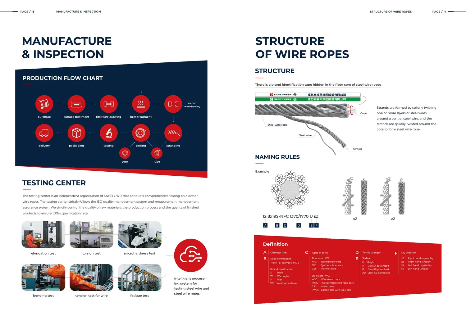 High strength multi-strand wire rope used for construction comparison